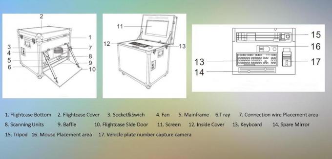 Unità di operazione di UV300-M